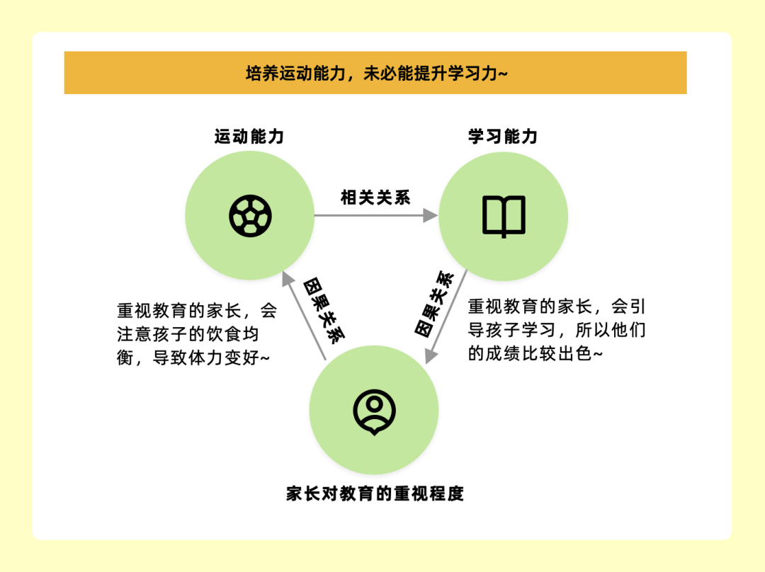 产品经理好用易上手的数据分析方法